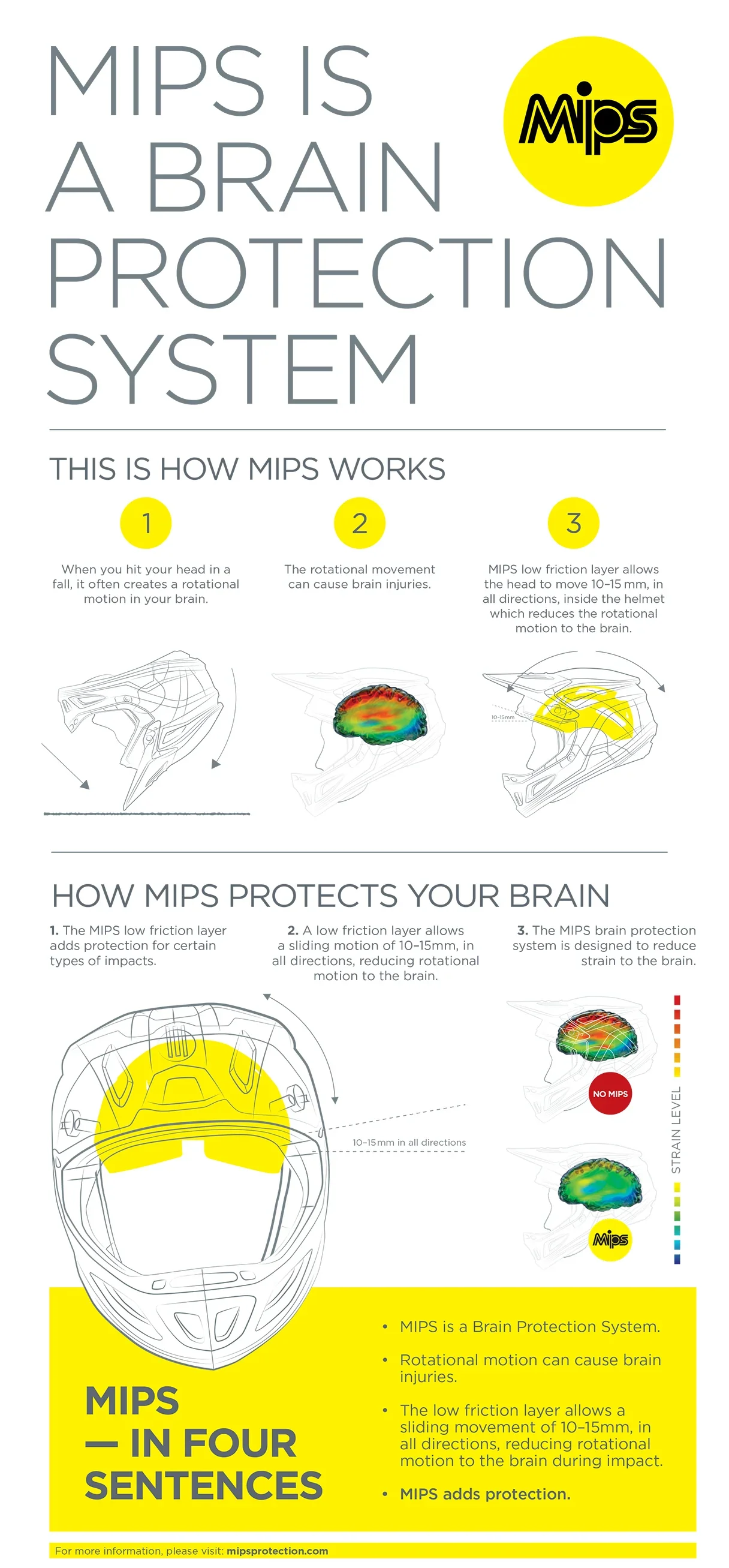 Z1R F.I. Solid MIPS? Helmet