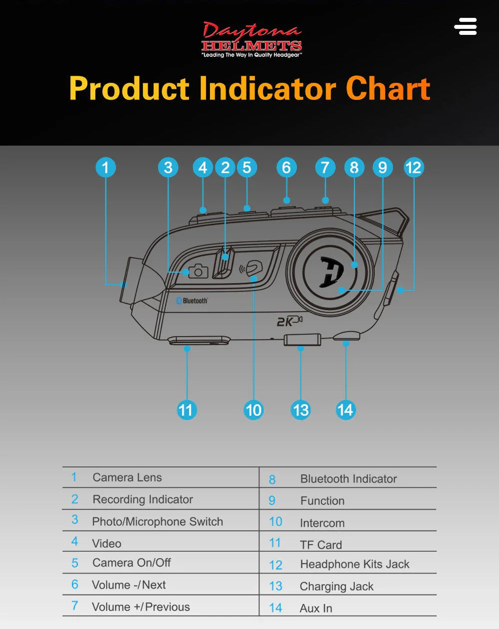 Daytona Helmets Bluetooth Headset – Cam – The Helmet Shop